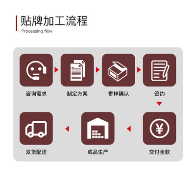 如何联系白兰地等洋酒代工工厂 一份实用指南